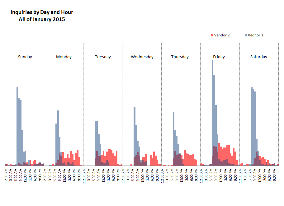 Chart Example.png